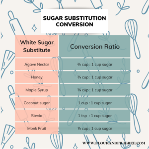 A sugar conversion chart