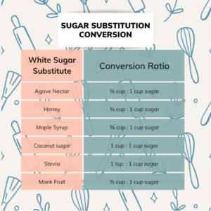 A chart showing sugar substitute conversions