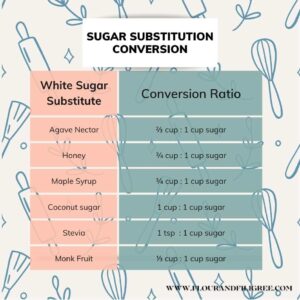 A sugar conversion chart one column is green and one is pink